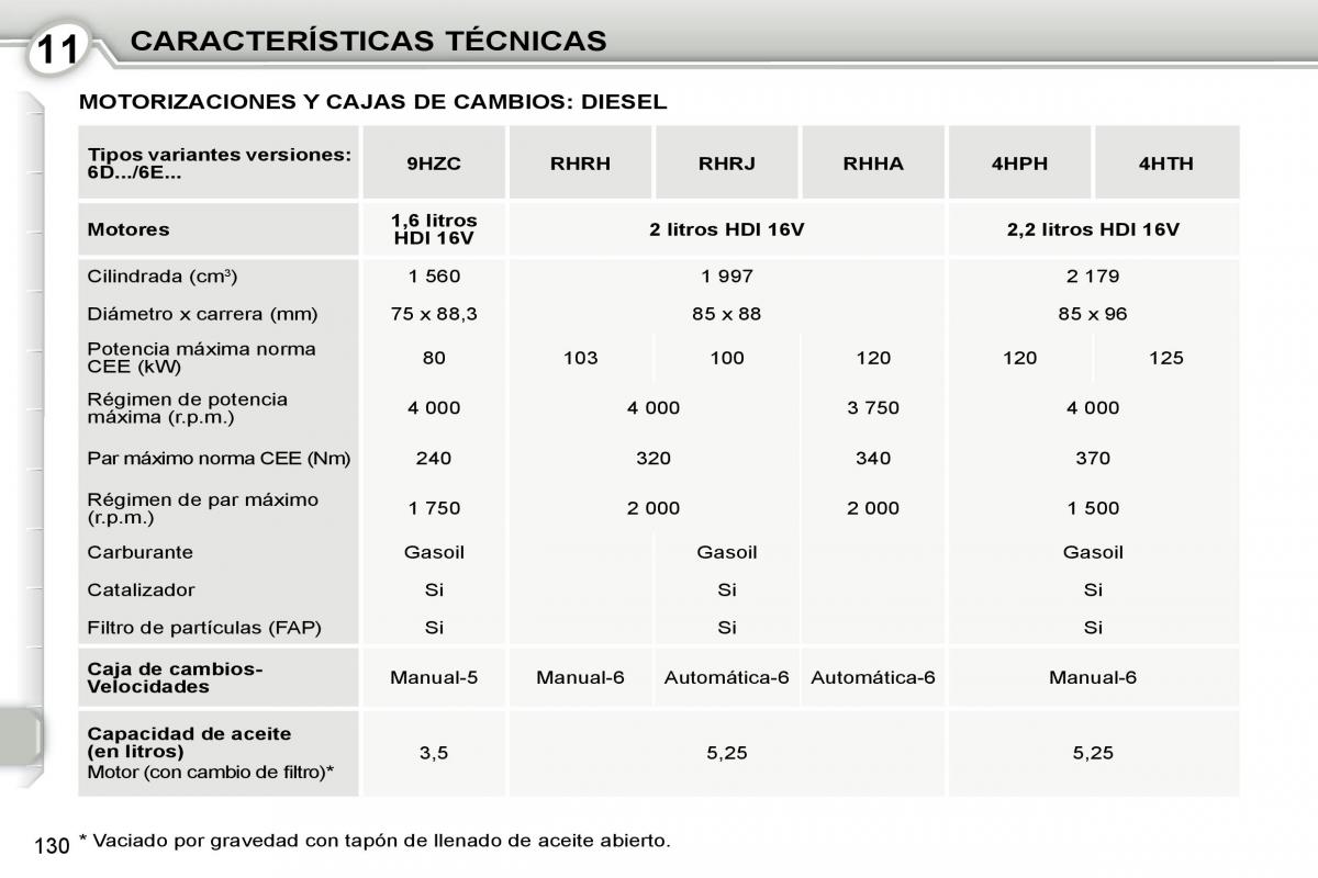 manual  Peugeot 407 manual del propietario / page 150