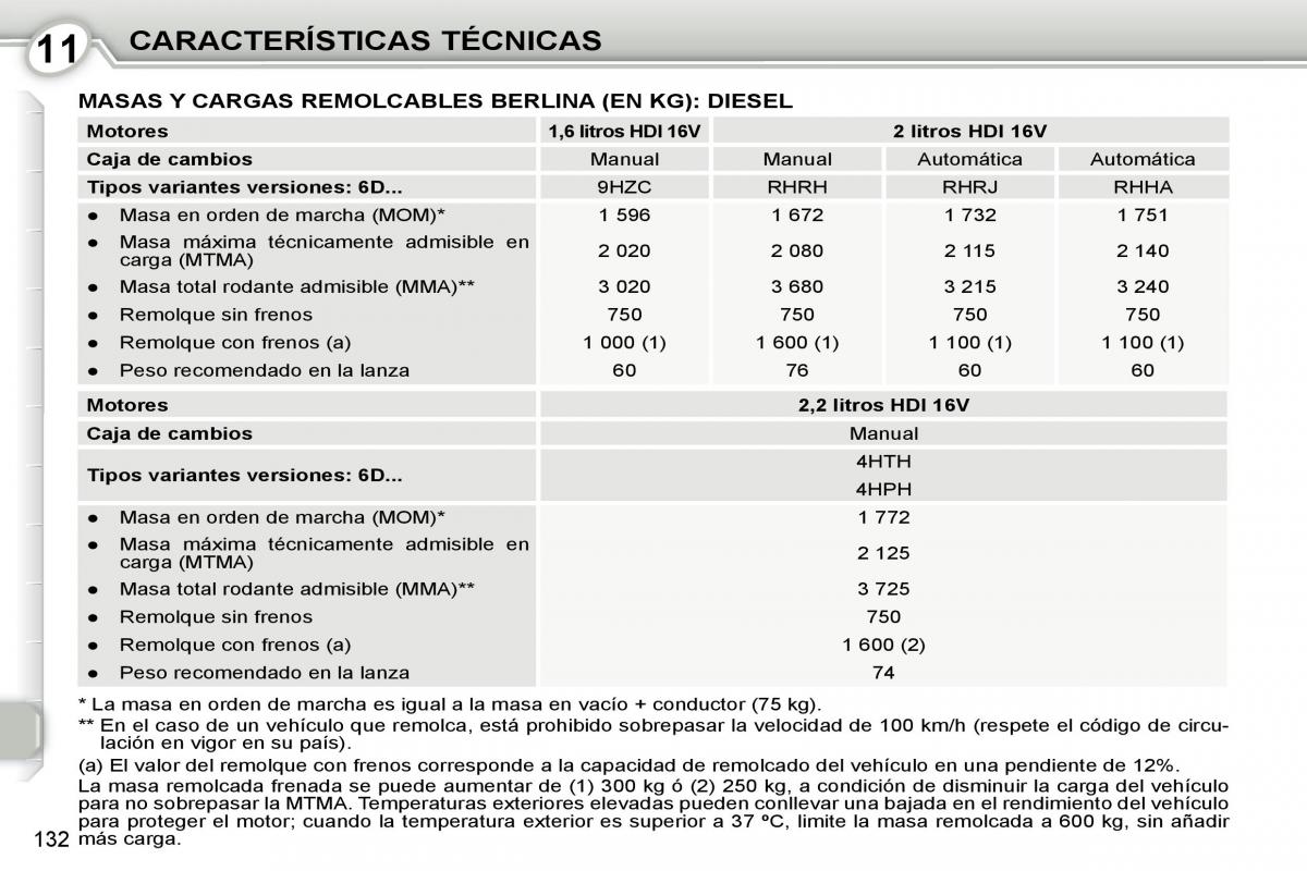 manual  Peugeot 407 manual del propietario / page 152