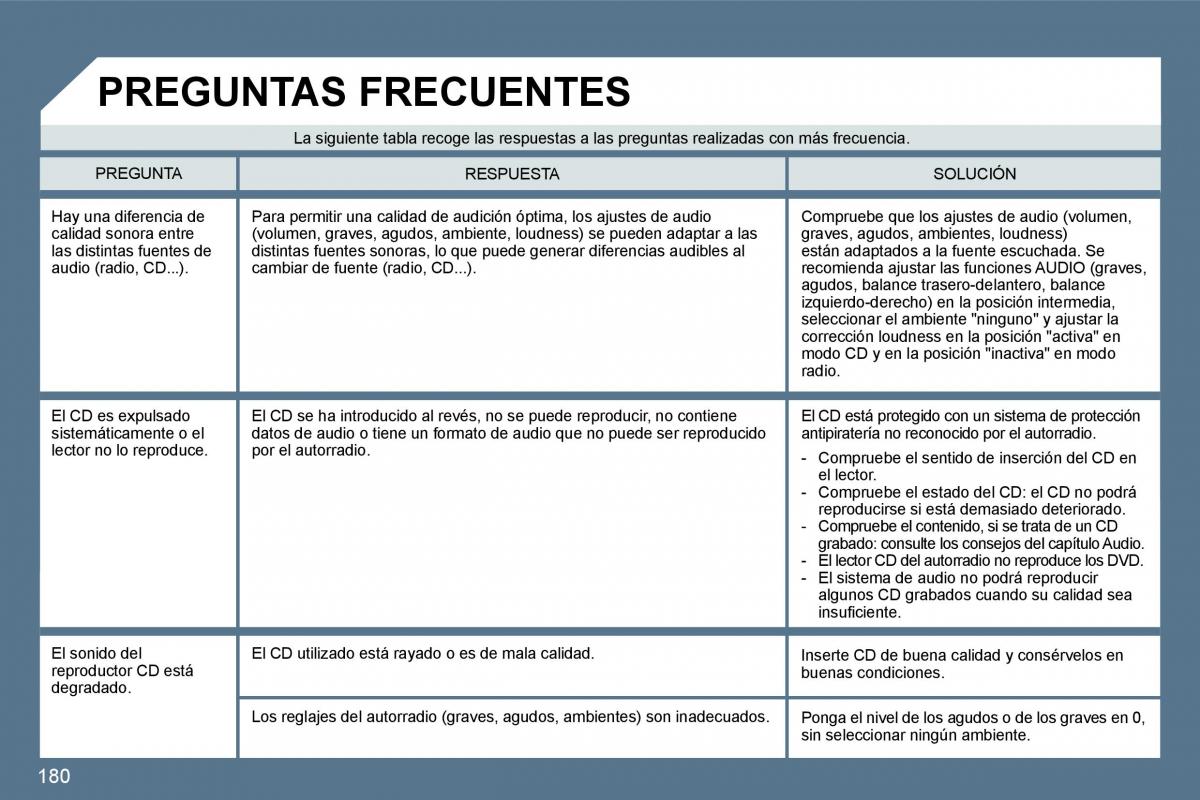 manual  Peugeot 407 manual del propietario / page 199