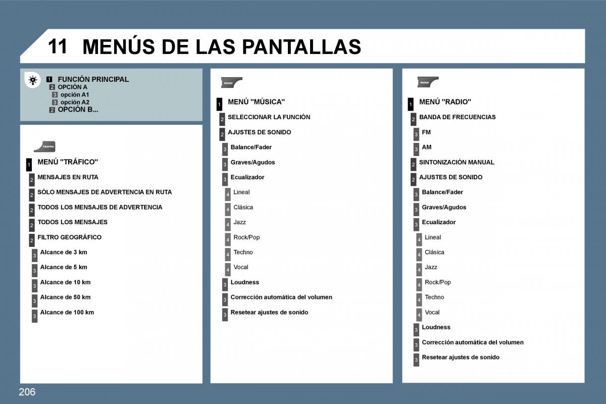 manual  Peugeot 407 manual del propietario / page 225