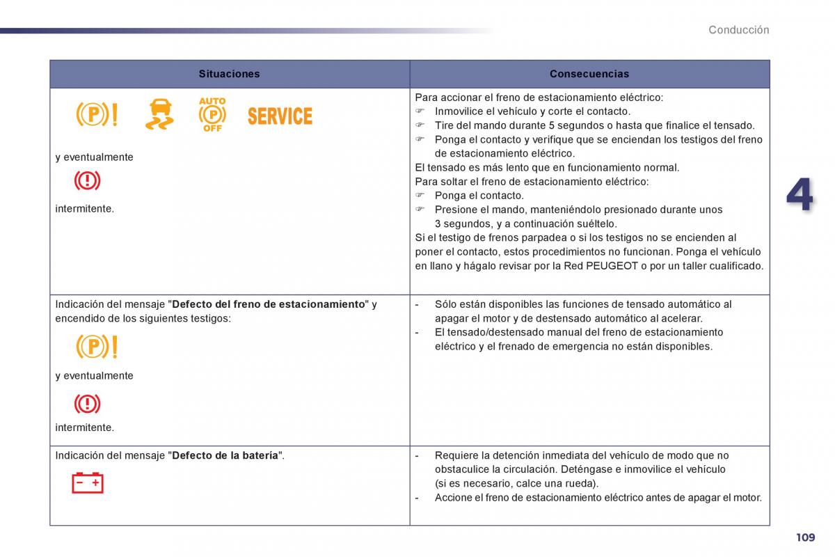 manual  Peugeot 508 manual del propietario / page 111