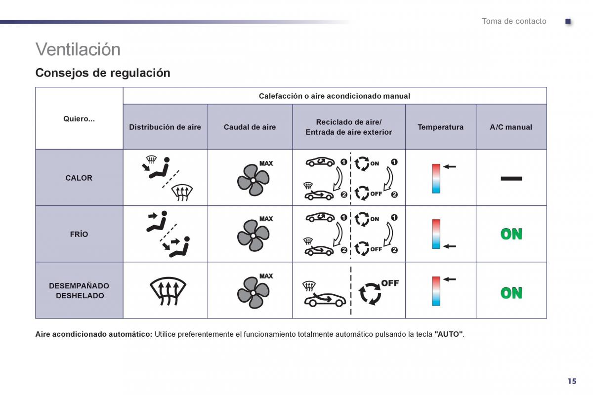 manual  Peugeot 508 manual del propietario / page 17