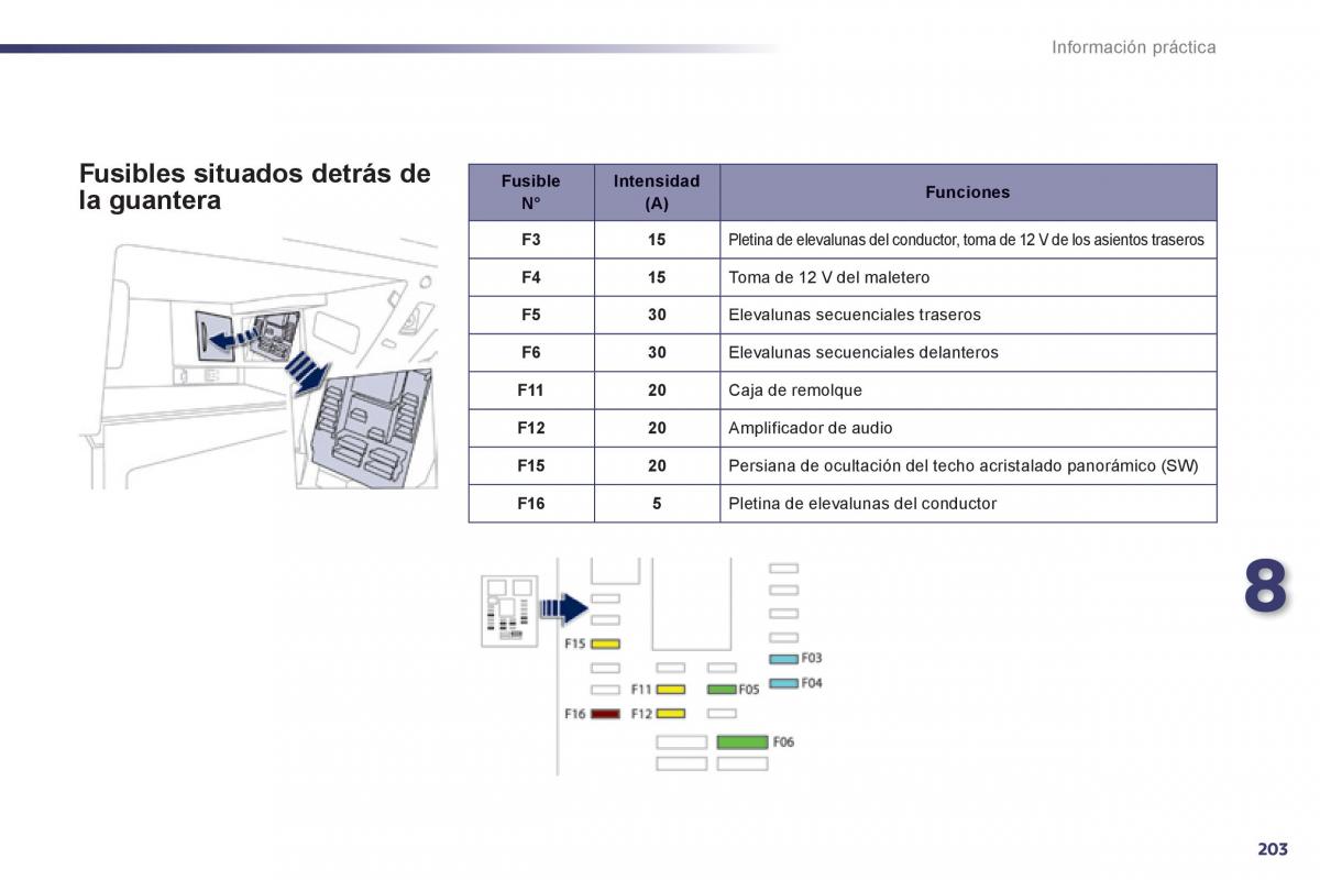 manual  Peugeot 508 manual del propietario / page 205