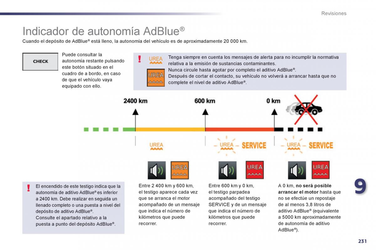 manual  Peugeot 508 manual del propietario / page 233