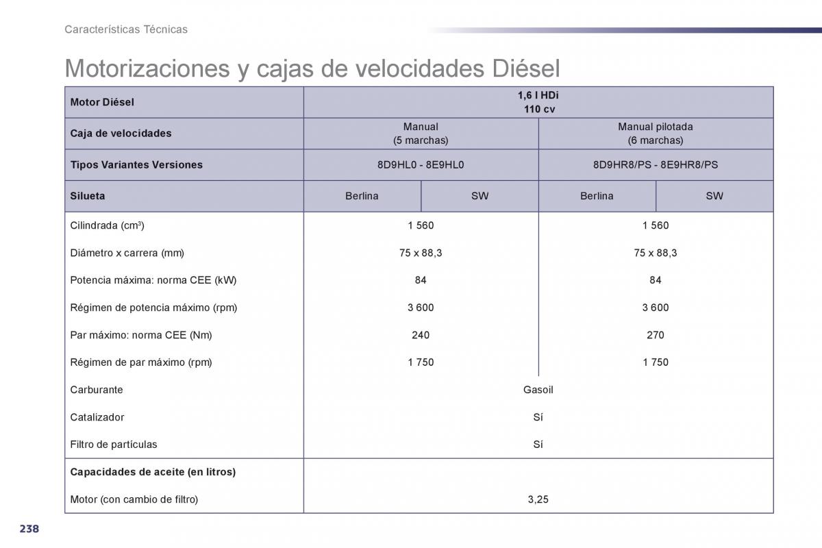 manual  Peugeot 508 manual del propietario / page 240