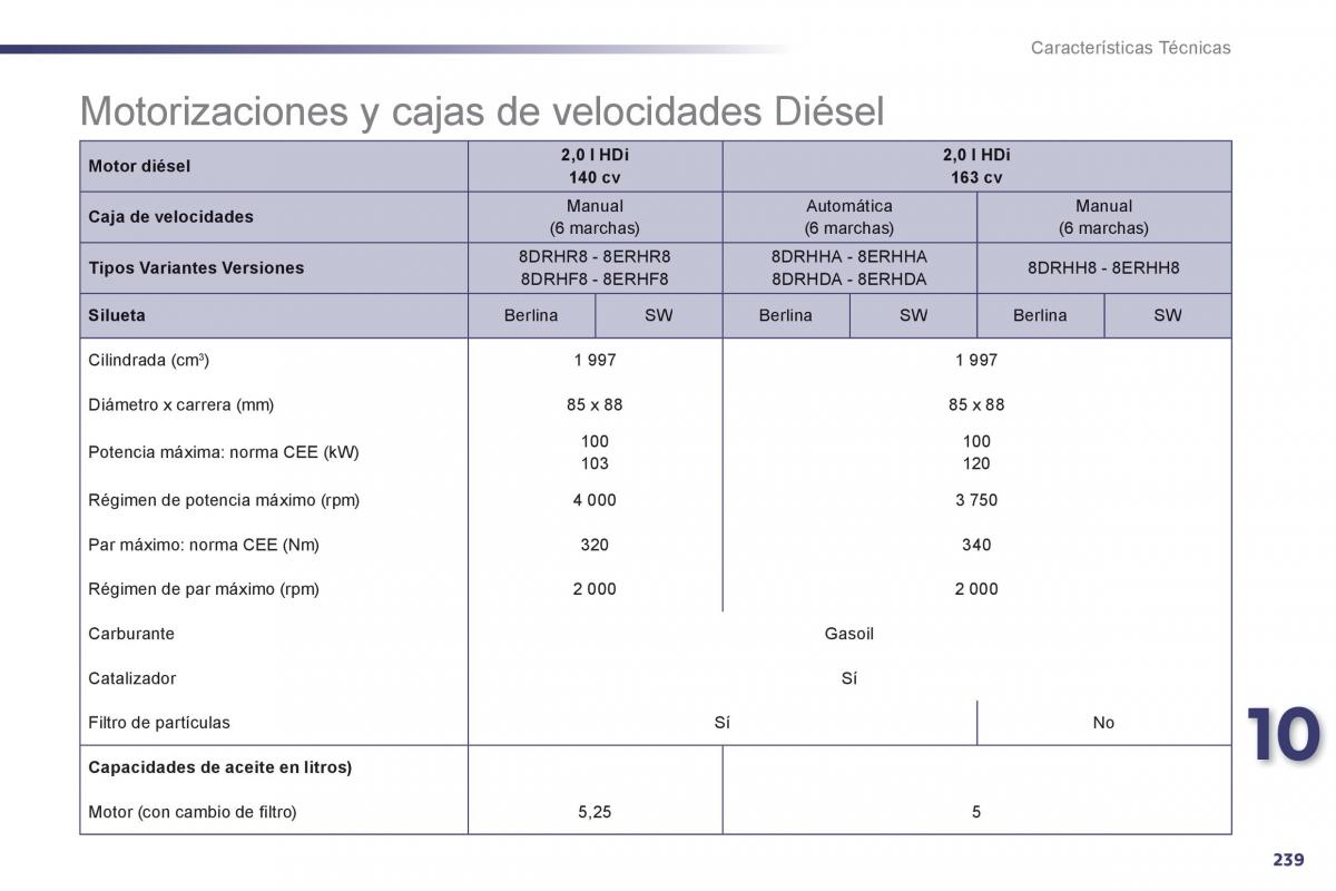 manual  Peugeot 508 manual del propietario / page 241