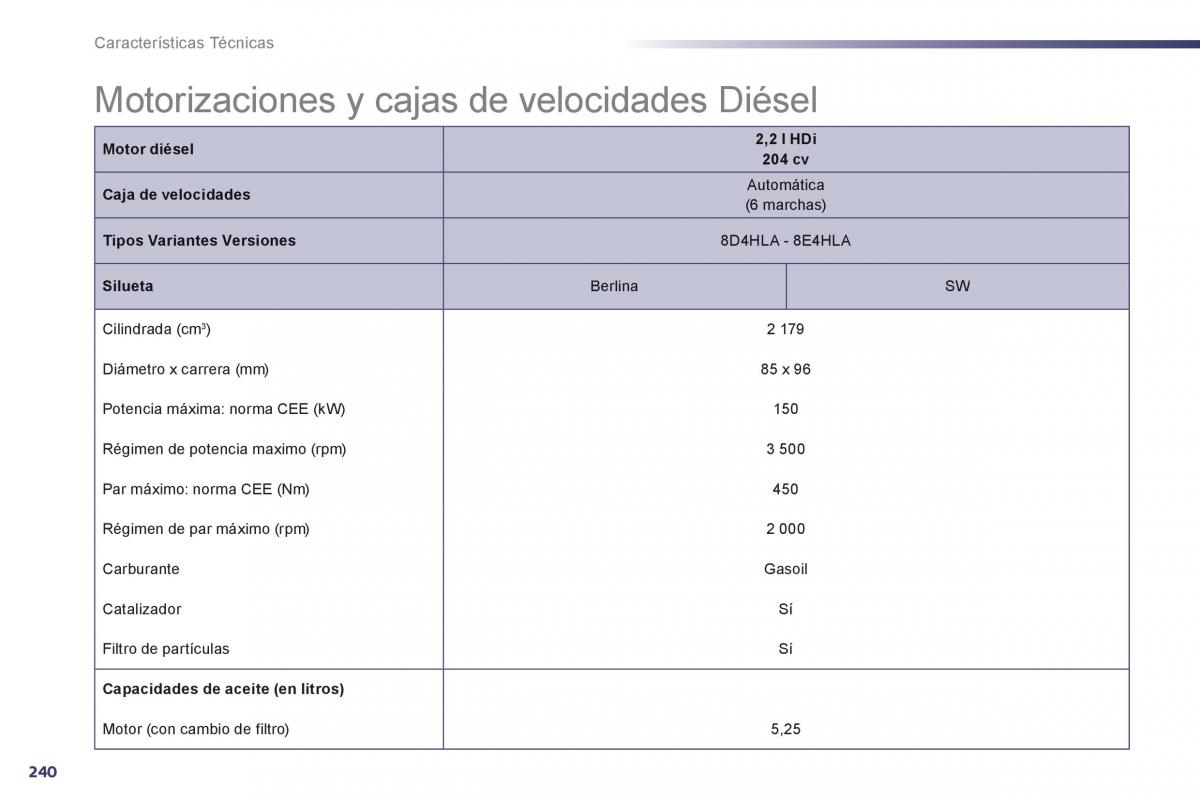 manual  Peugeot 508 manual del propietario / page 242