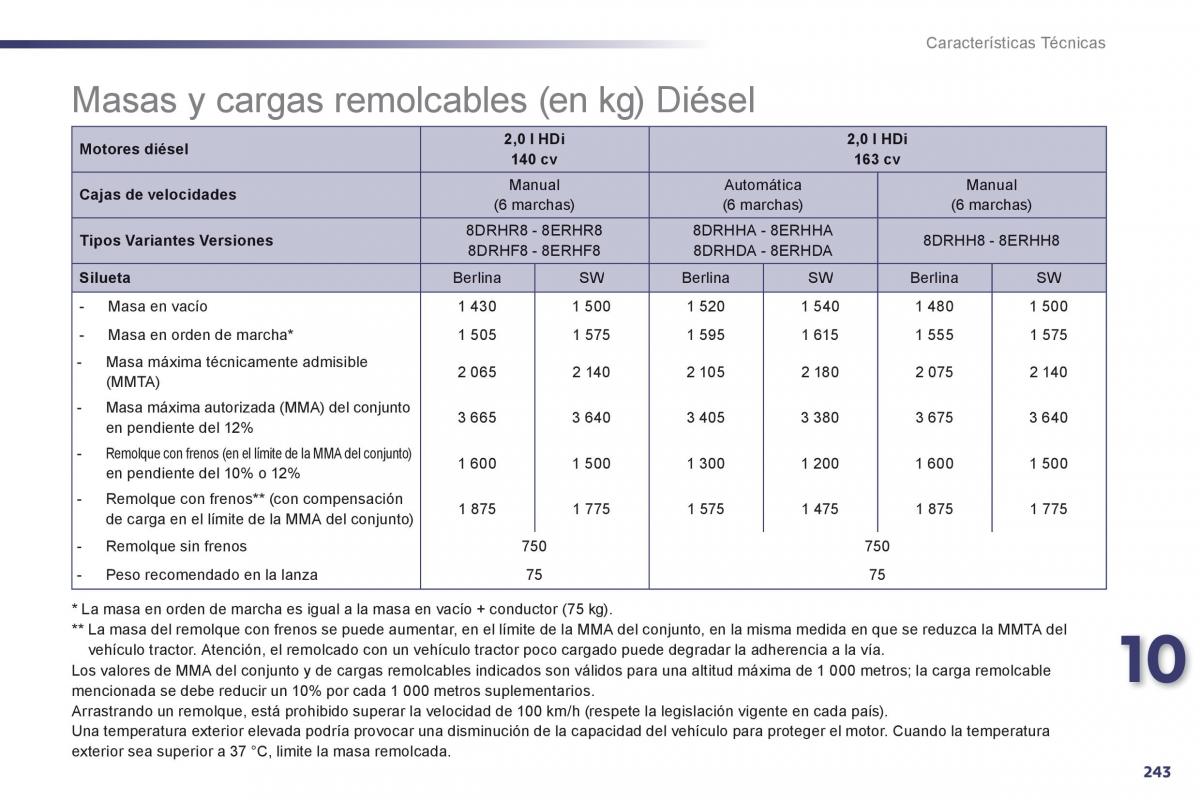 manual  Peugeot 508 manual del propietario / page 245