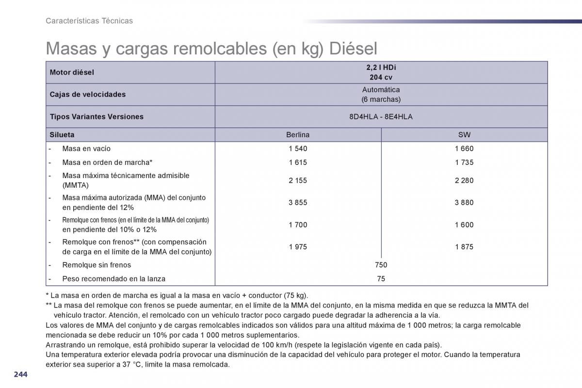 manual  Peugeot 508 manual del propietario / page 246