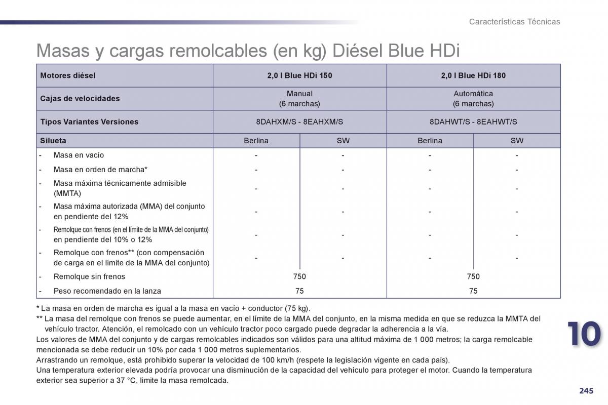 manual  Peugeot 508 manual del propietario / page 247