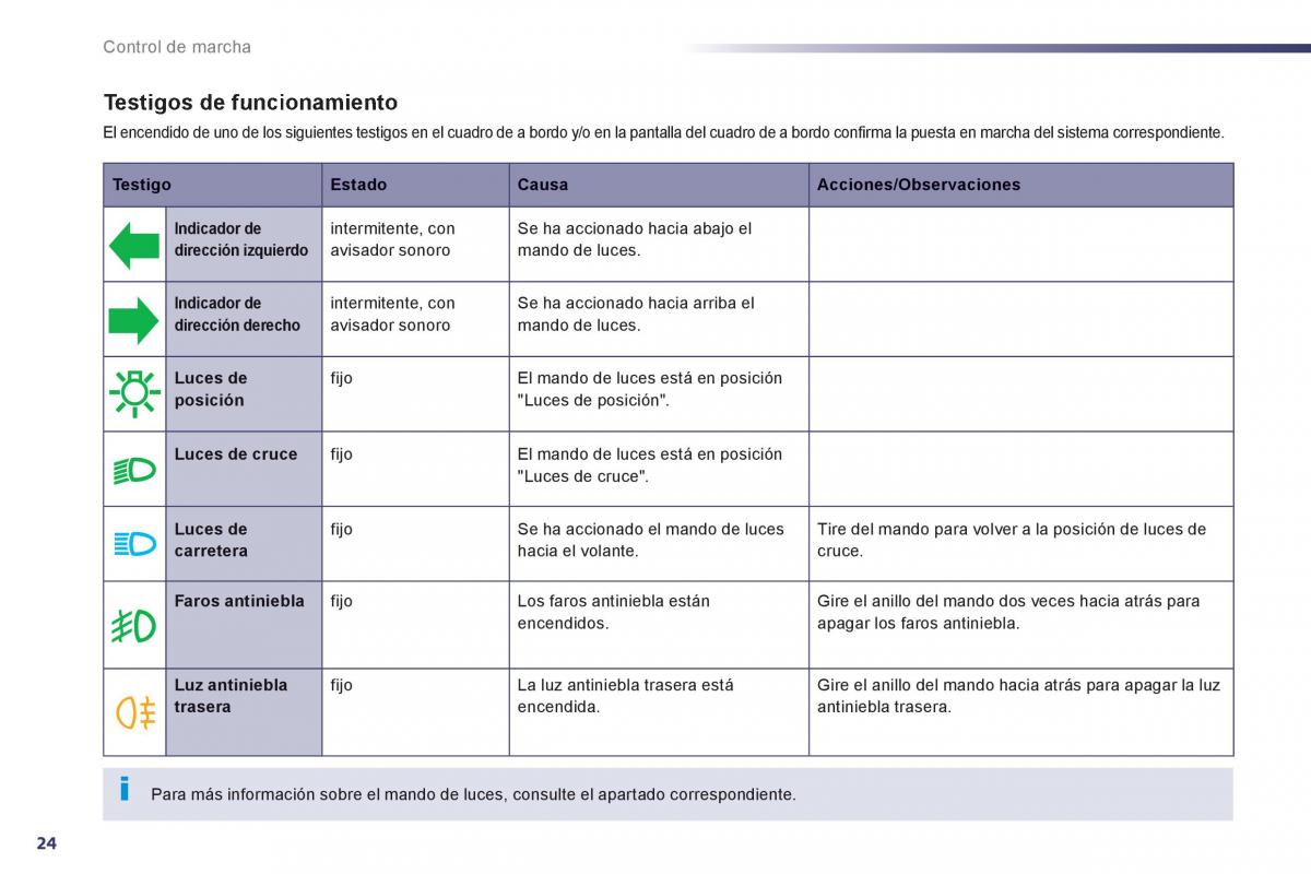 manual  Peugeot 508 manual del propietario / page 26