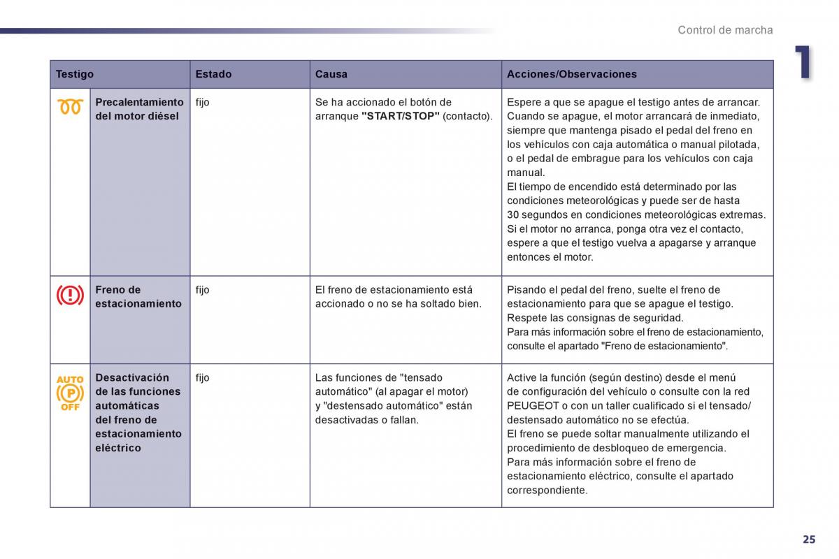 manual  Peugeot 508 manual del propietario / page 27