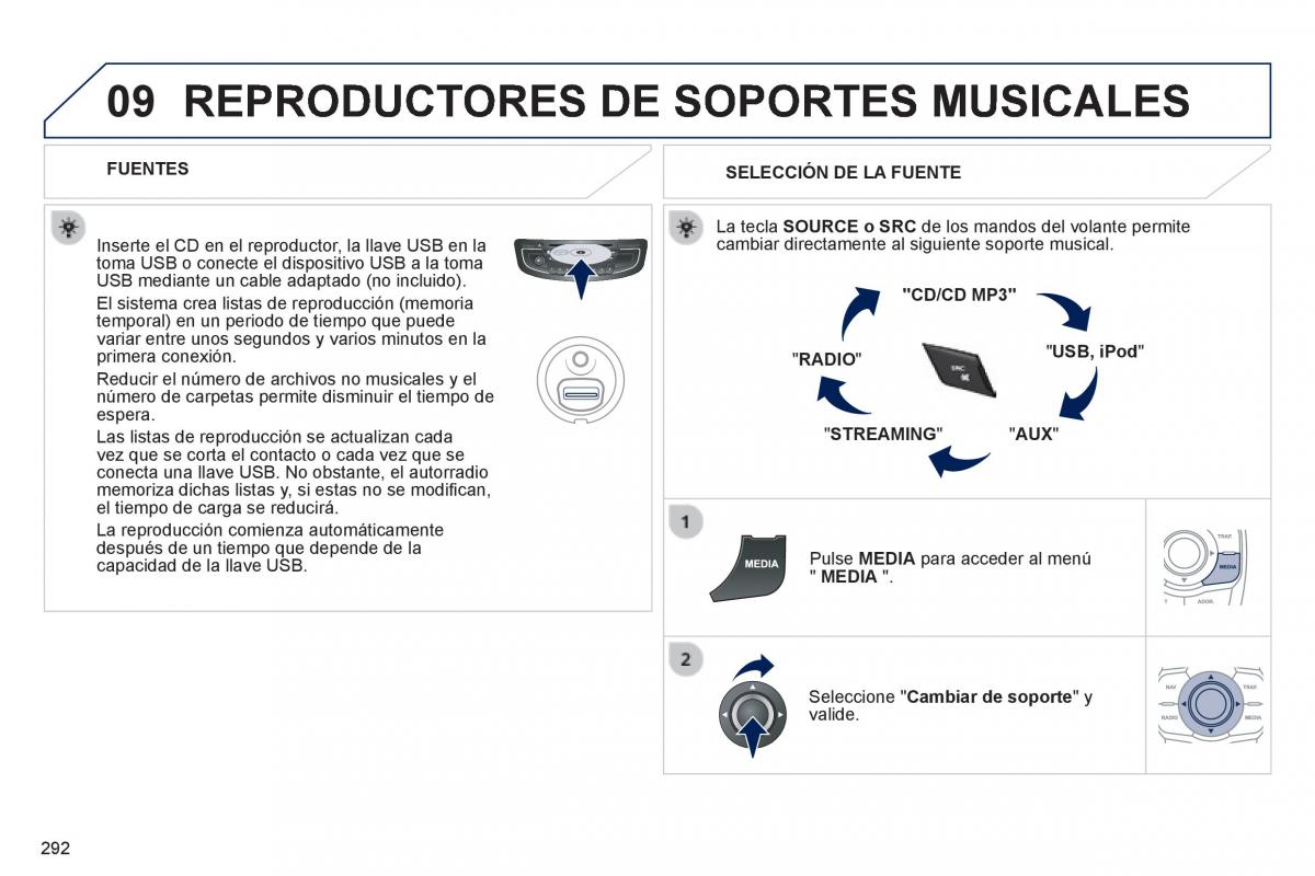 manual  Peugeot 508 manual del propietario / page 294