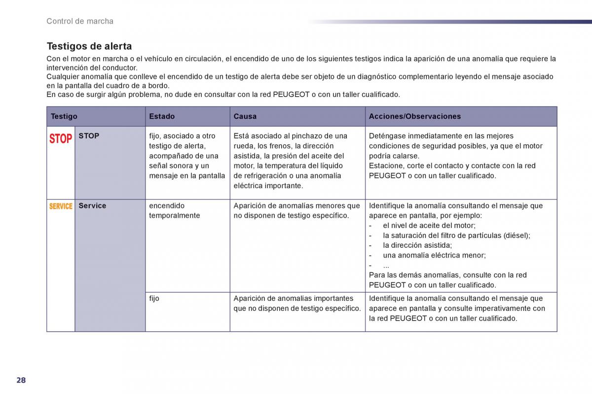 Peugeot 508 manual del propietario / page 30