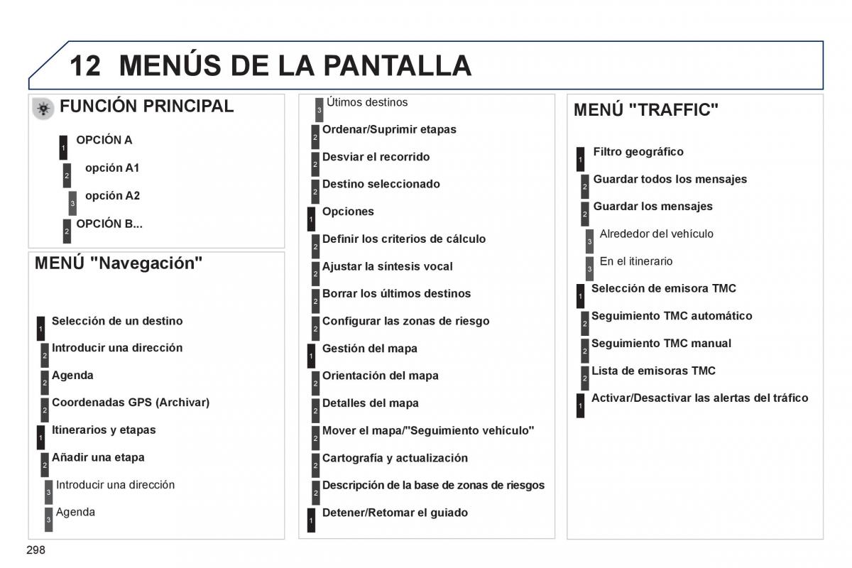 manual  Peugeot 508 manual del propietario / page 300