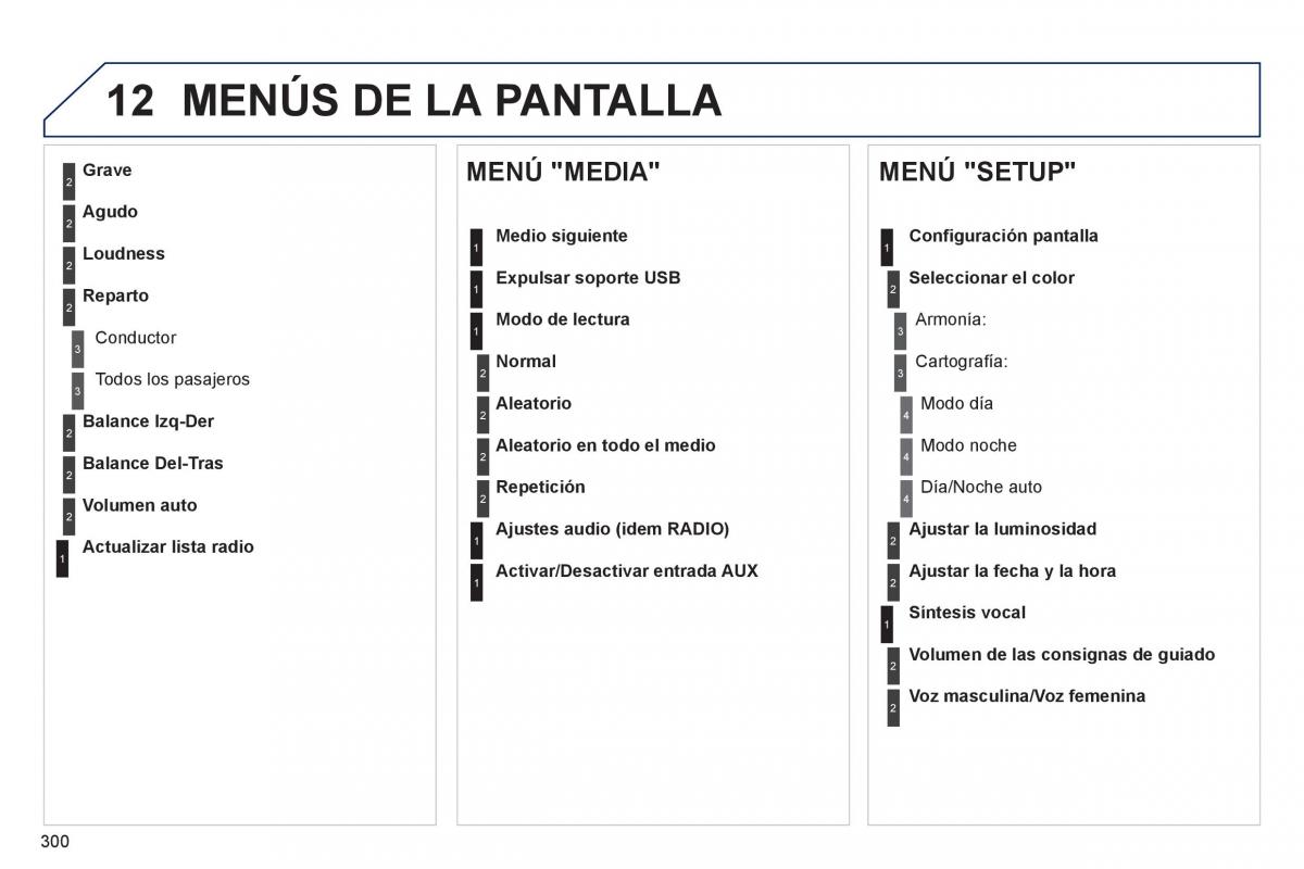 manual  Peugeot 508 manual del propietario / page 302