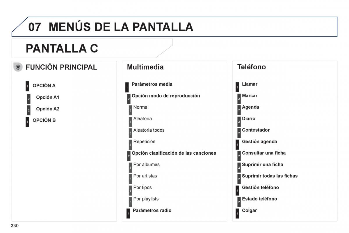 manual  Peugeot 508 manual del propietario / page 332