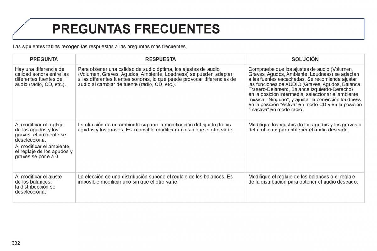 manual  Peugeot 508 manual del propietario / page 334