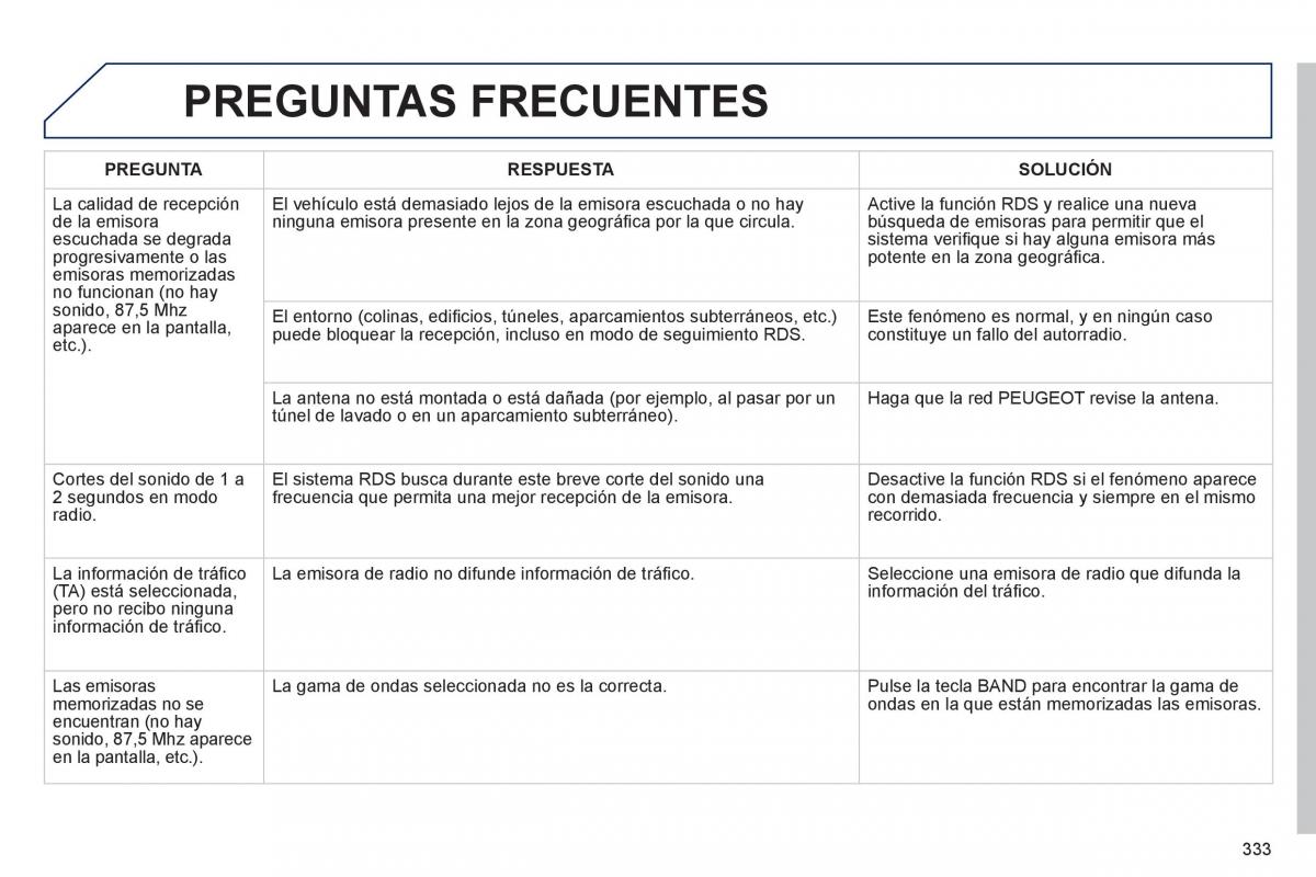 manual  Peugeot 508 manual del propietario / page 335