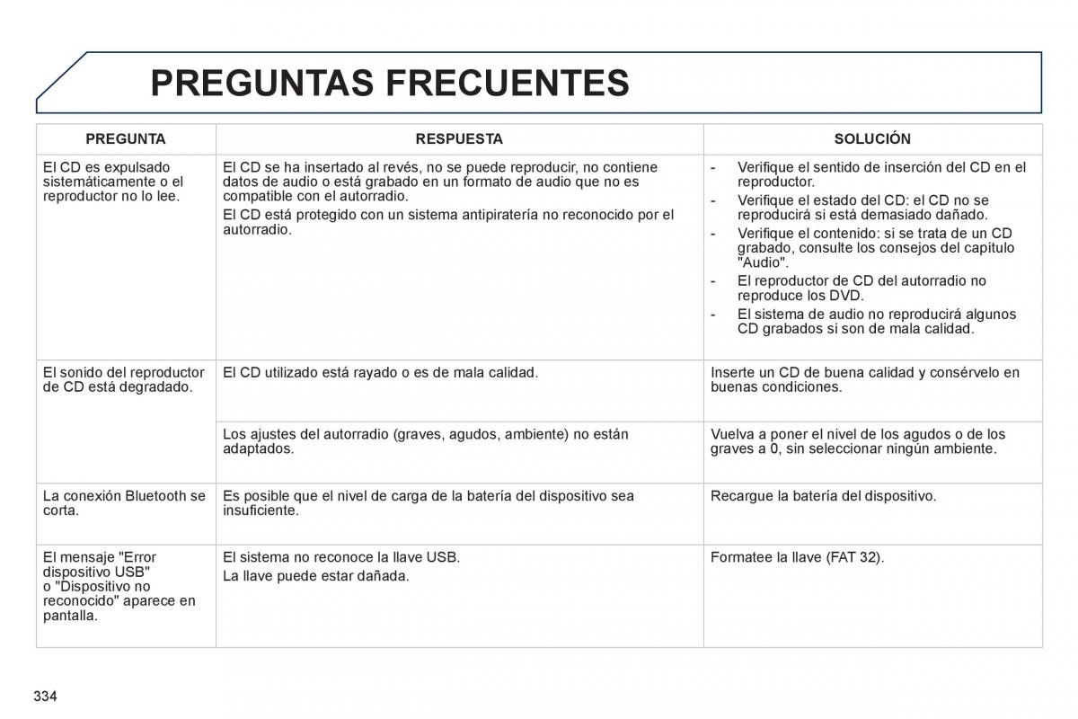 manual  Peugeot 508 manual del propietario / page 336