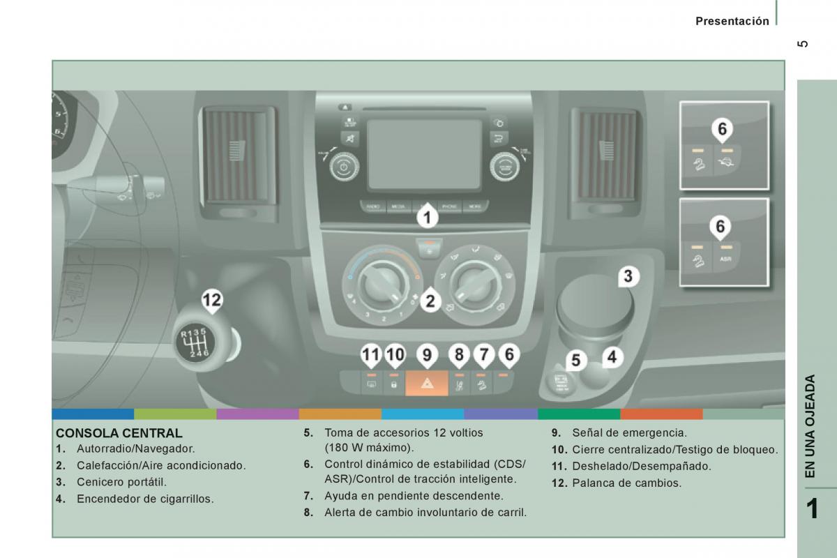 Peugeot Boxer II 2 manual del propietario / page 7