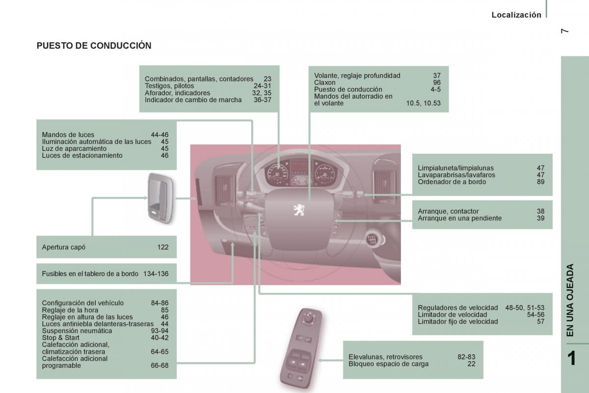 Peugeot Boxer II 2 manual del propietario / page 9