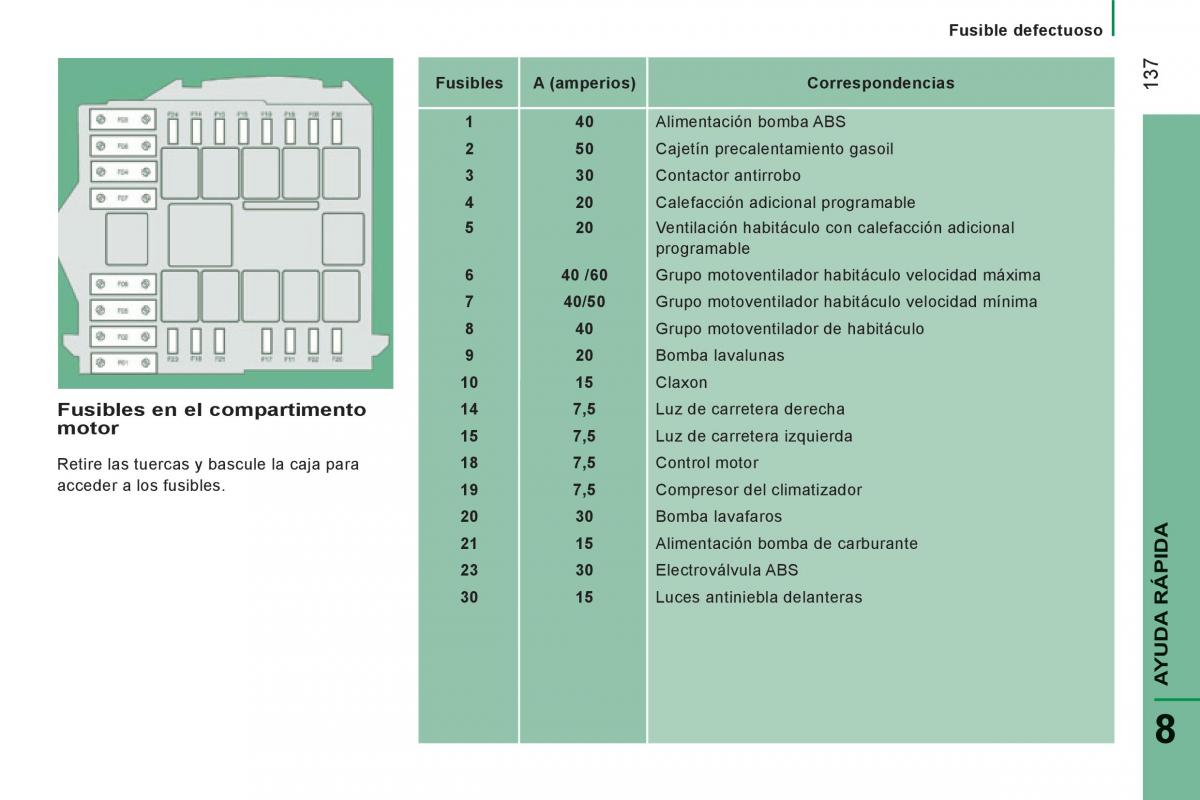 Peugeot Boxer II 2 manual del propietario / page 139