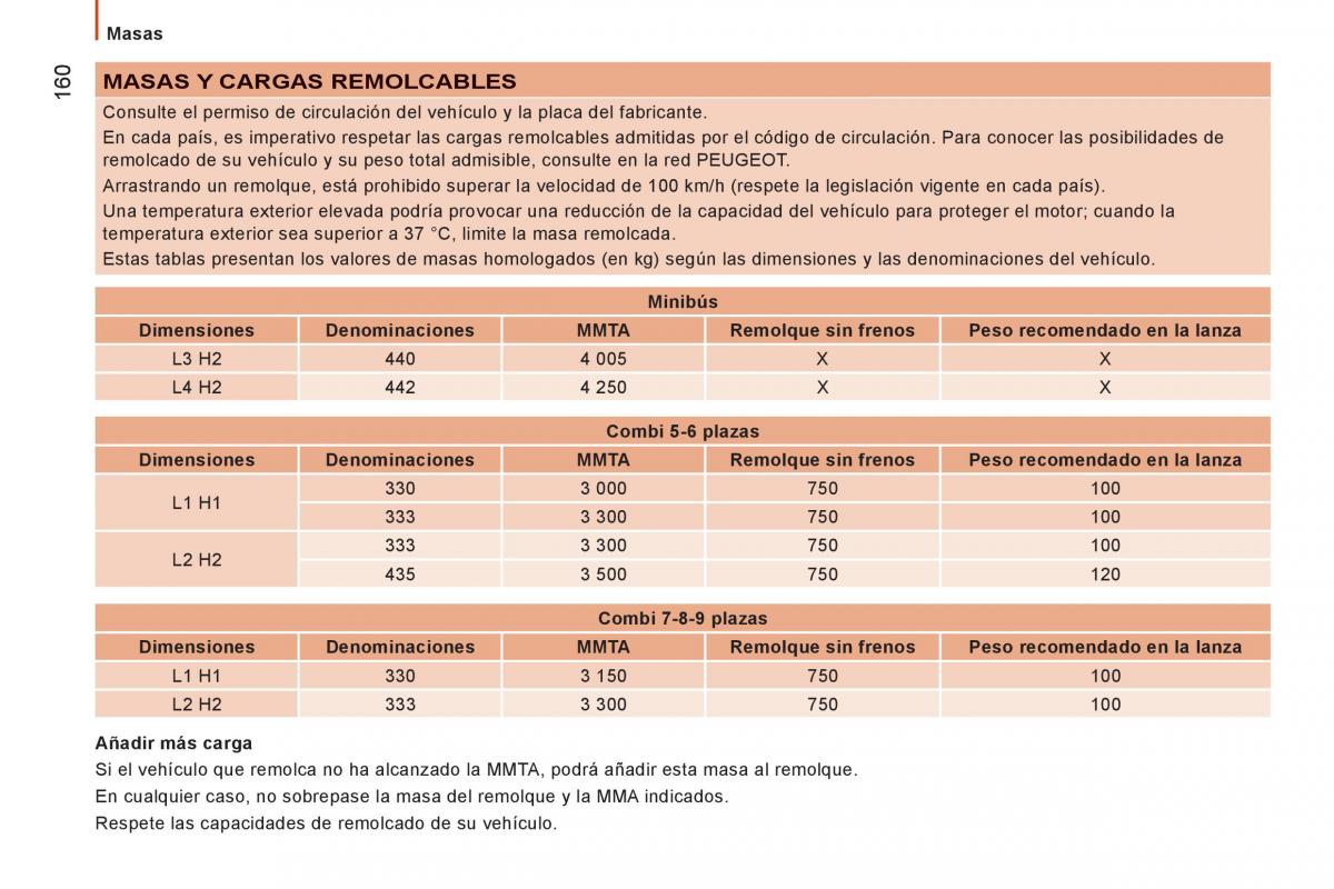 Peugeot Boxer II 2 manual del propietario / page 162