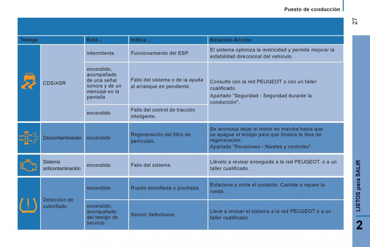 Peugeot Boxer II 2 manual del propietario / page 29