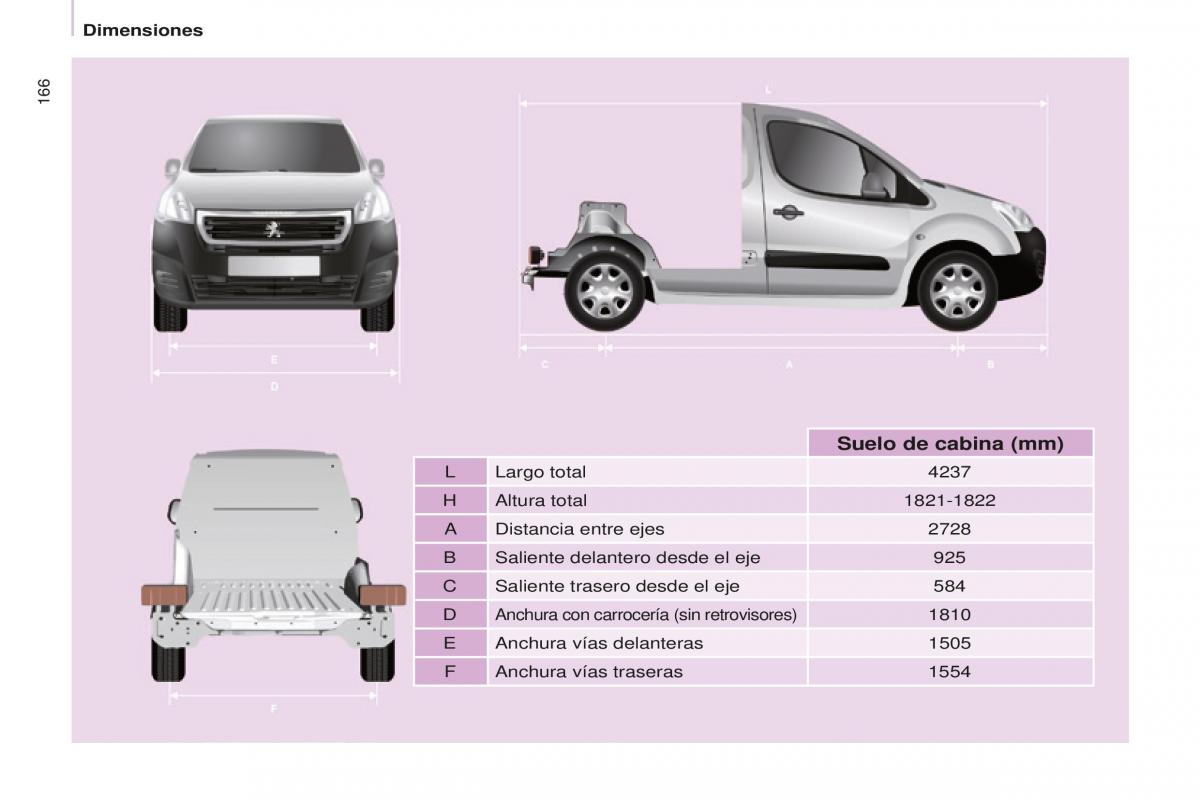 Peugeot Partner II 2 manual del propietario / page 168