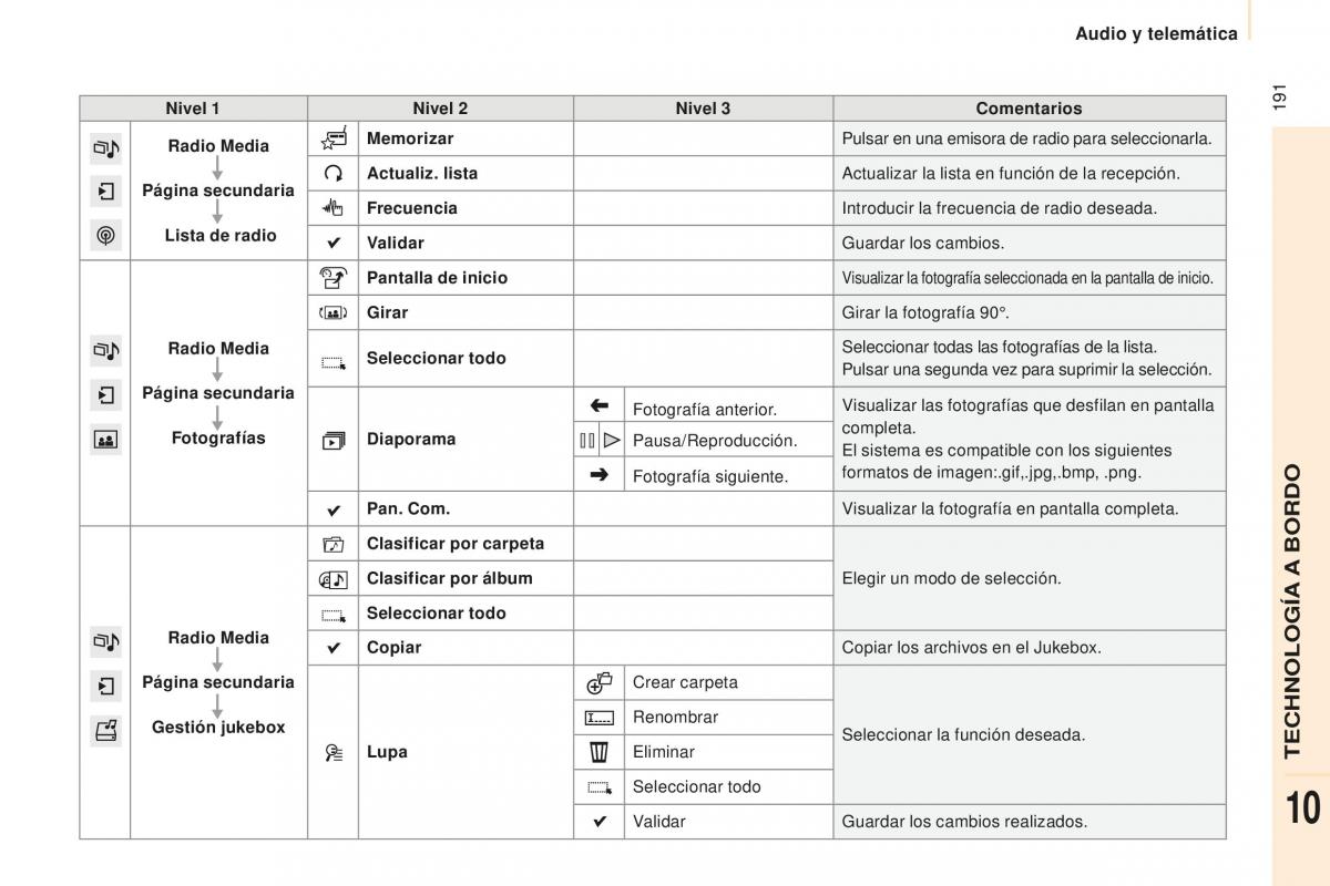 Peugeot Partner II 2 manual del propietario / page 193