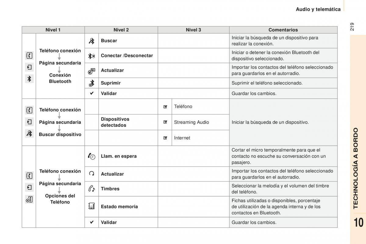 Peugeot Partner II 2 manual del propietario / page 221