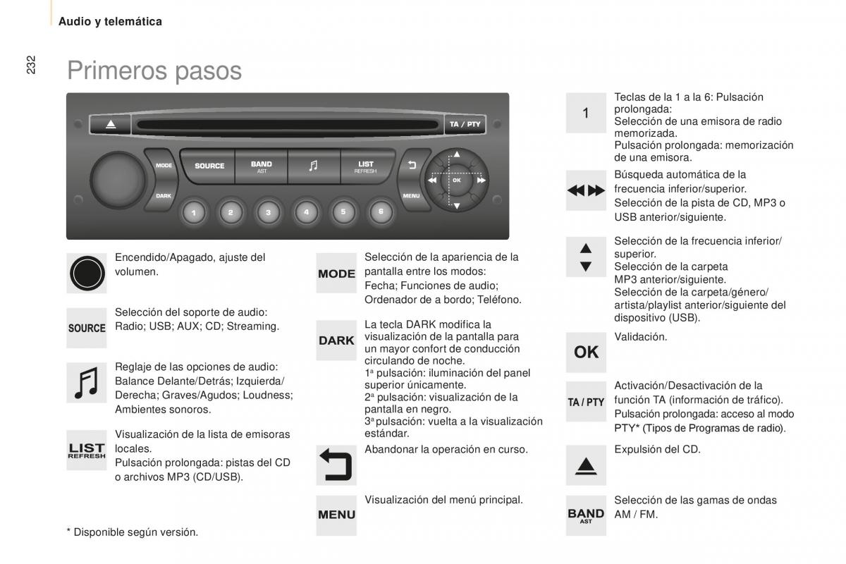 Peugeot Partner II 2 manual del propietario / page 234