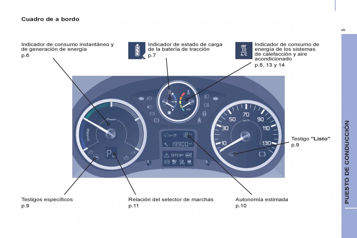 Peugeot Partner II 2 manual del propietario / page 263