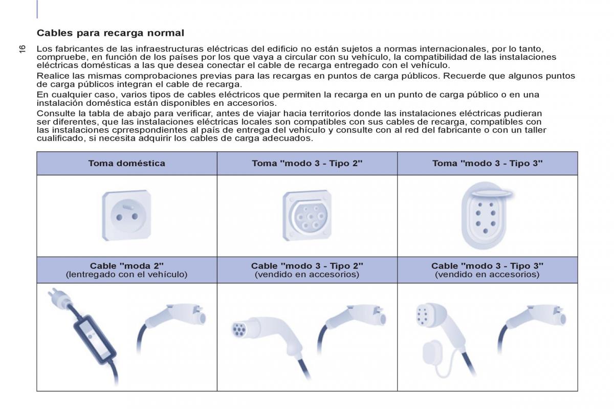 Peugeot Partner II 2 manual del propietario / page 274