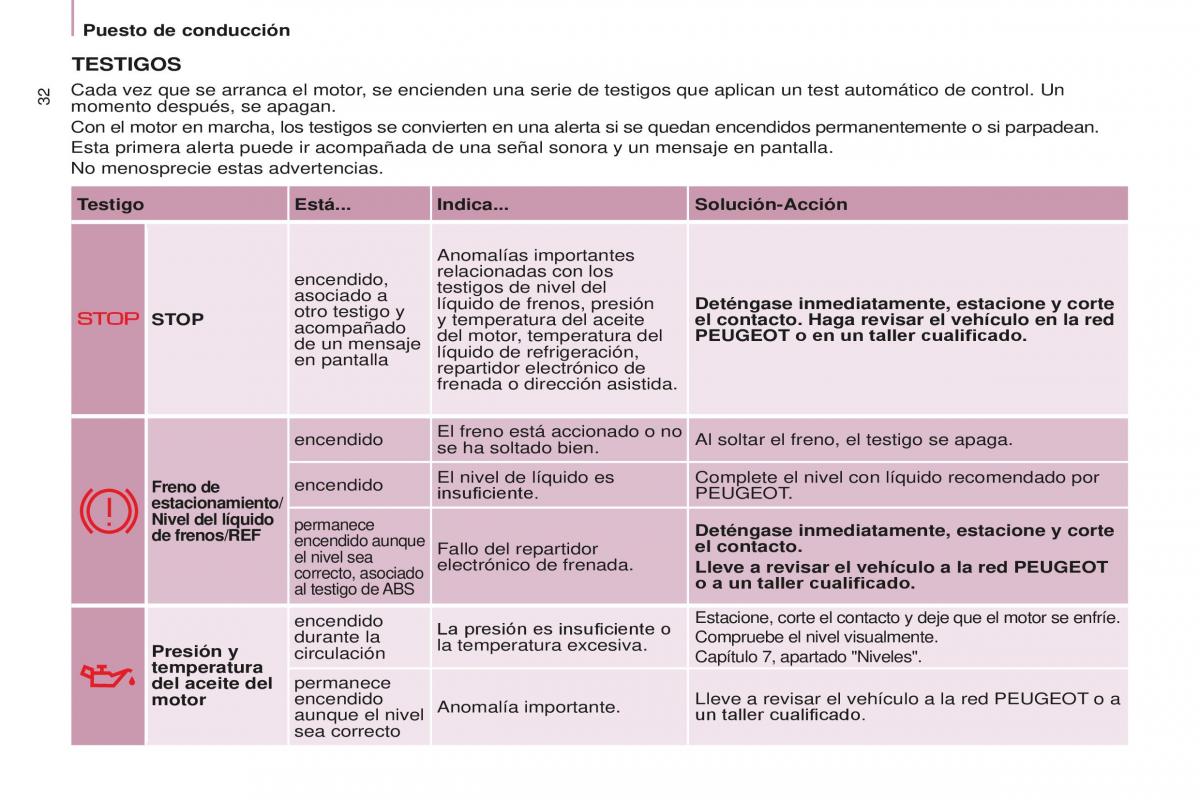 Peugeot Partner II 2 manual del propietario / page 34