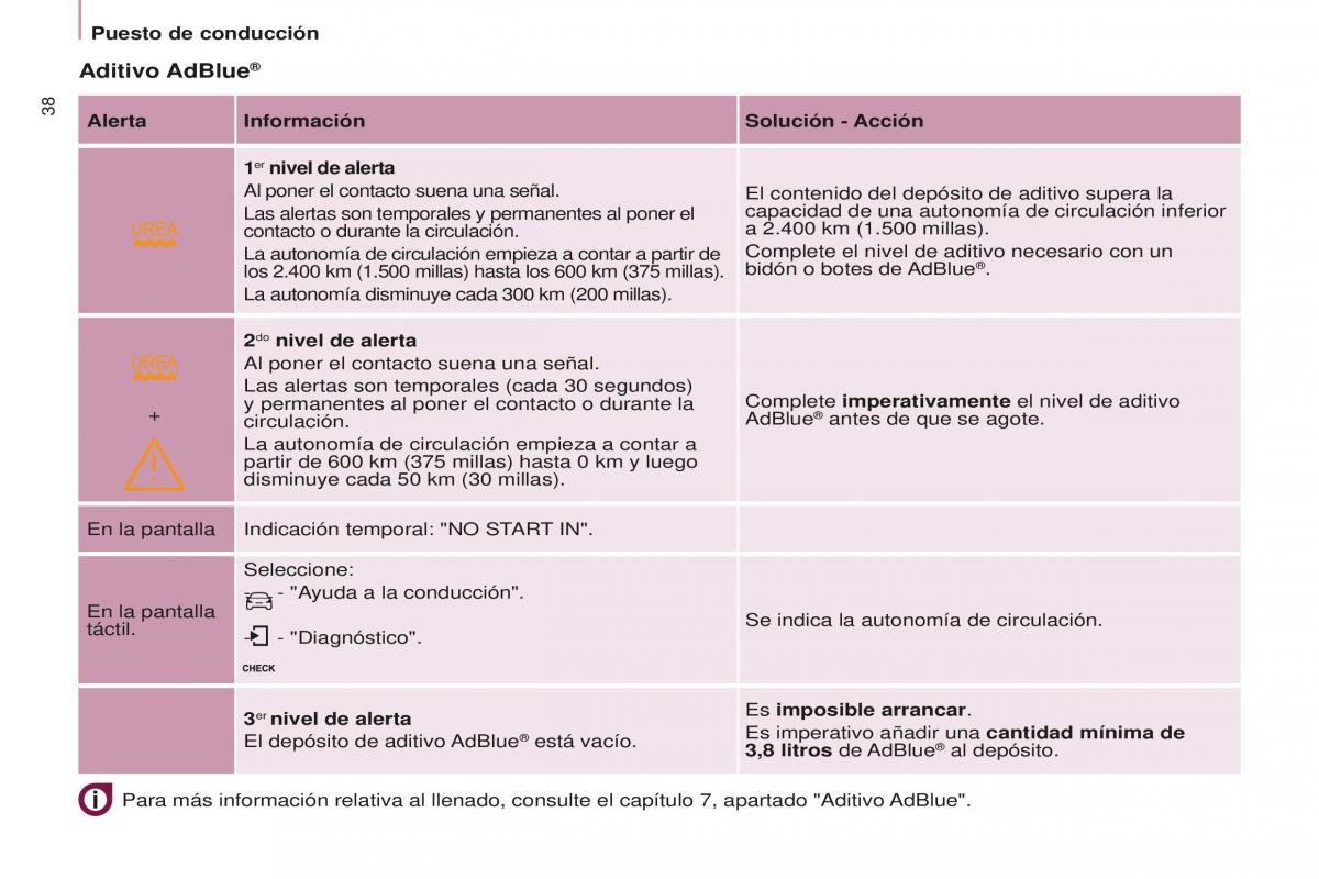 Peugeot Partner II 2 manual del propietario / page 40