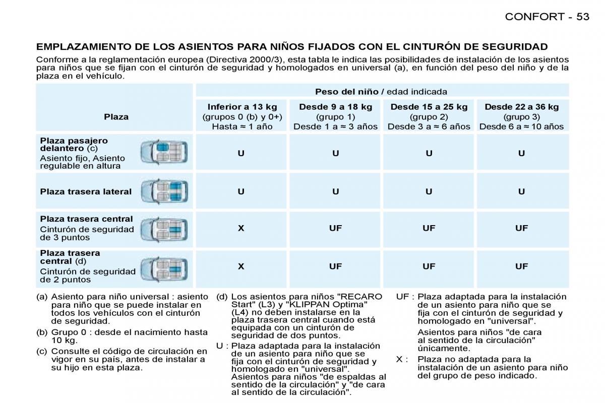 Peugeot 206 SW manual del propietario / page 56