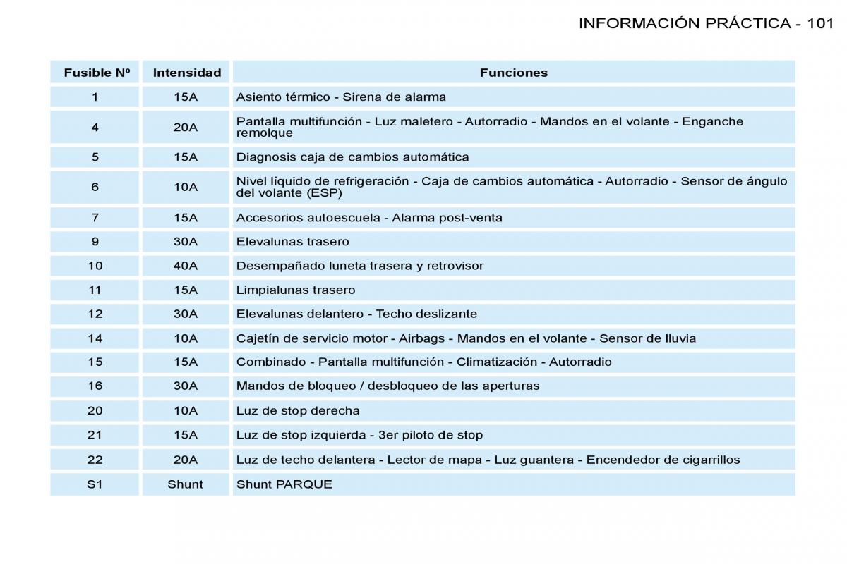 Peugeot 206 SW manual del propietario / page 108