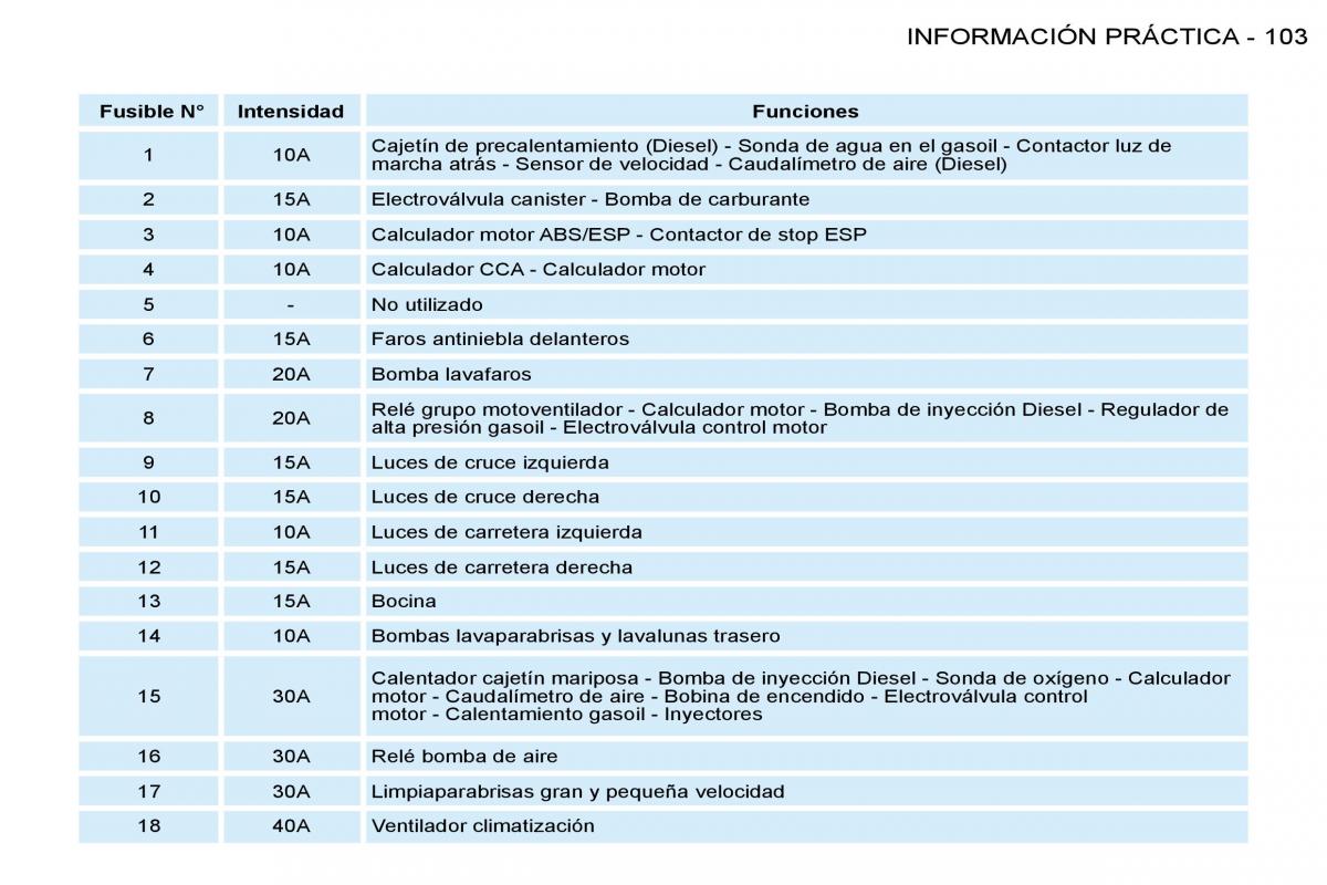 Peugeot 206 SW manual del propietario / page 110