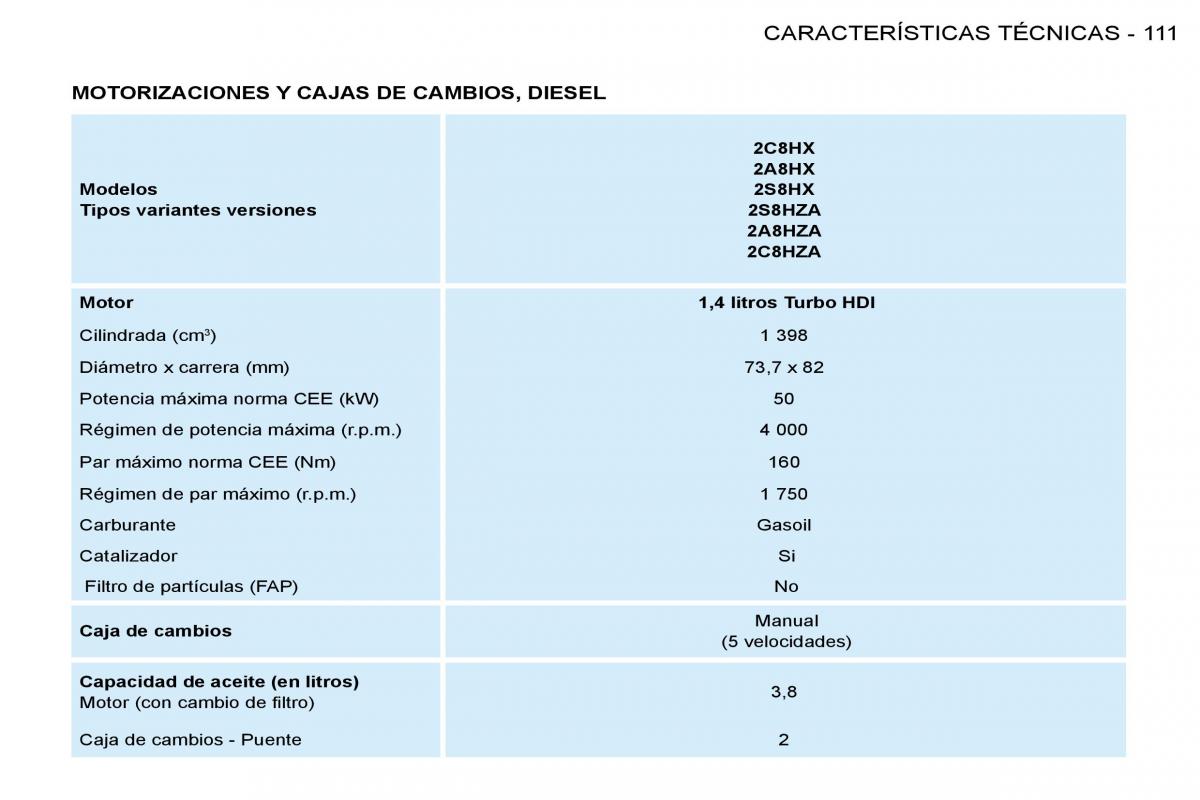 Peugeot 206 SW manual del propietario / page 118