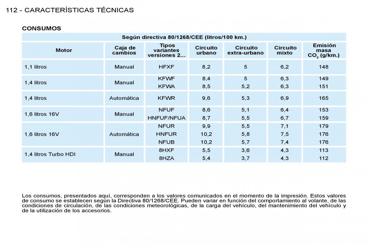 Peugeot 206 SW manual del propietario / page 119