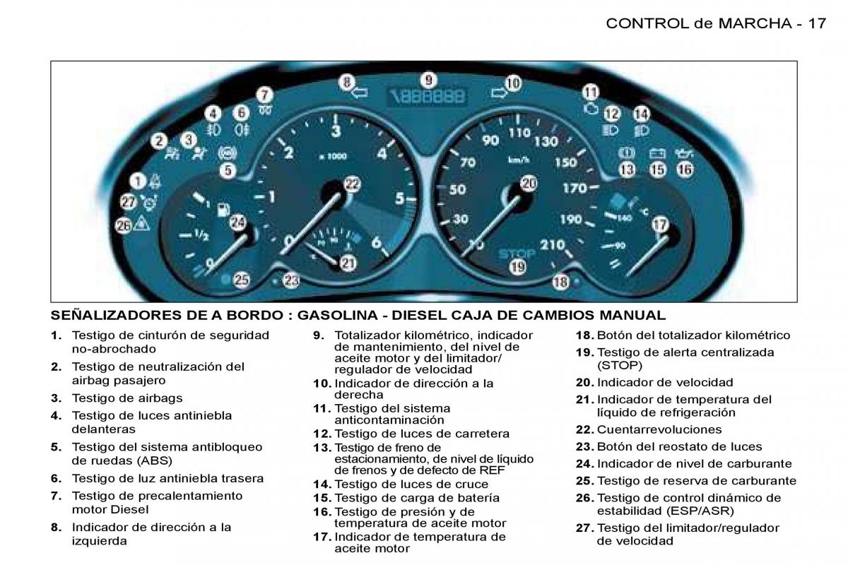 Peugeot 206 SW manual del propietario / page 14