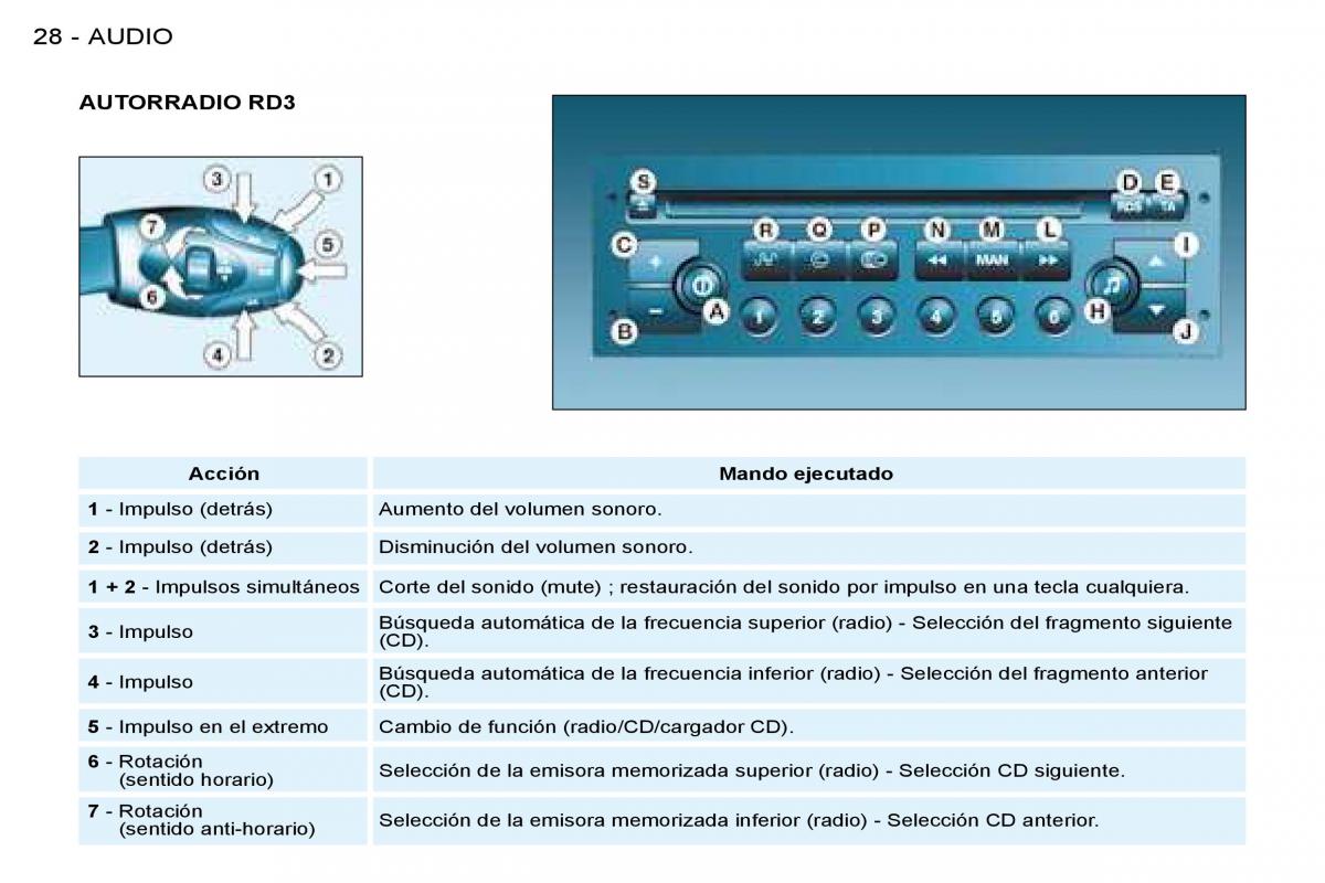 Peugeot 206 SW manual del propietario / page 26