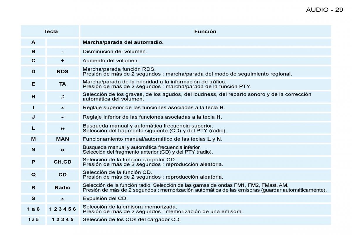 Peugeot 206 SW manual del propietario / page 27