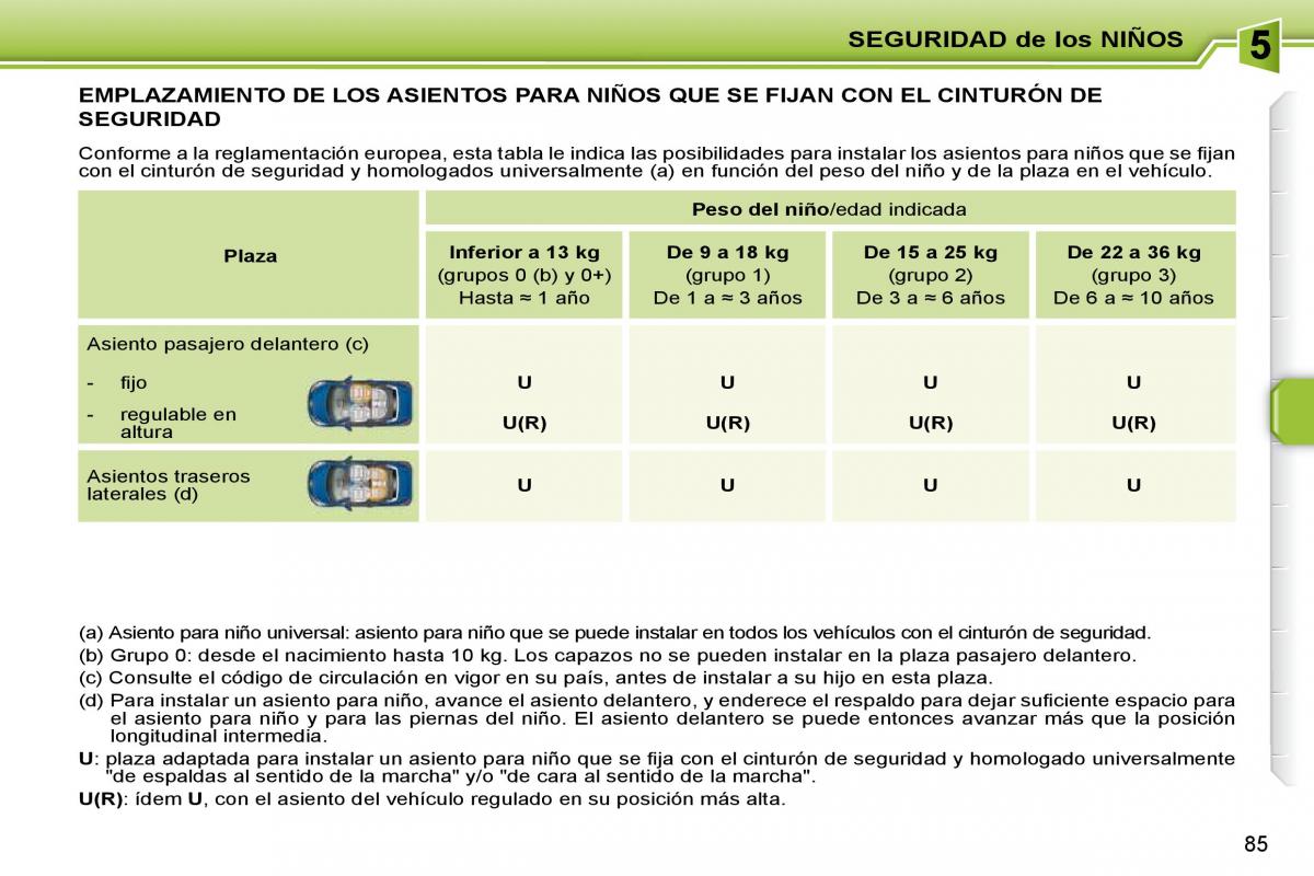 Peugeot 207 CC manual del propietario / page 94