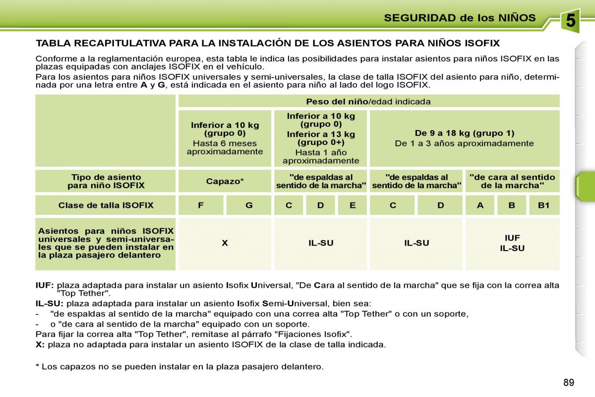 Peugeot 207 CC manual del propietario / page 98