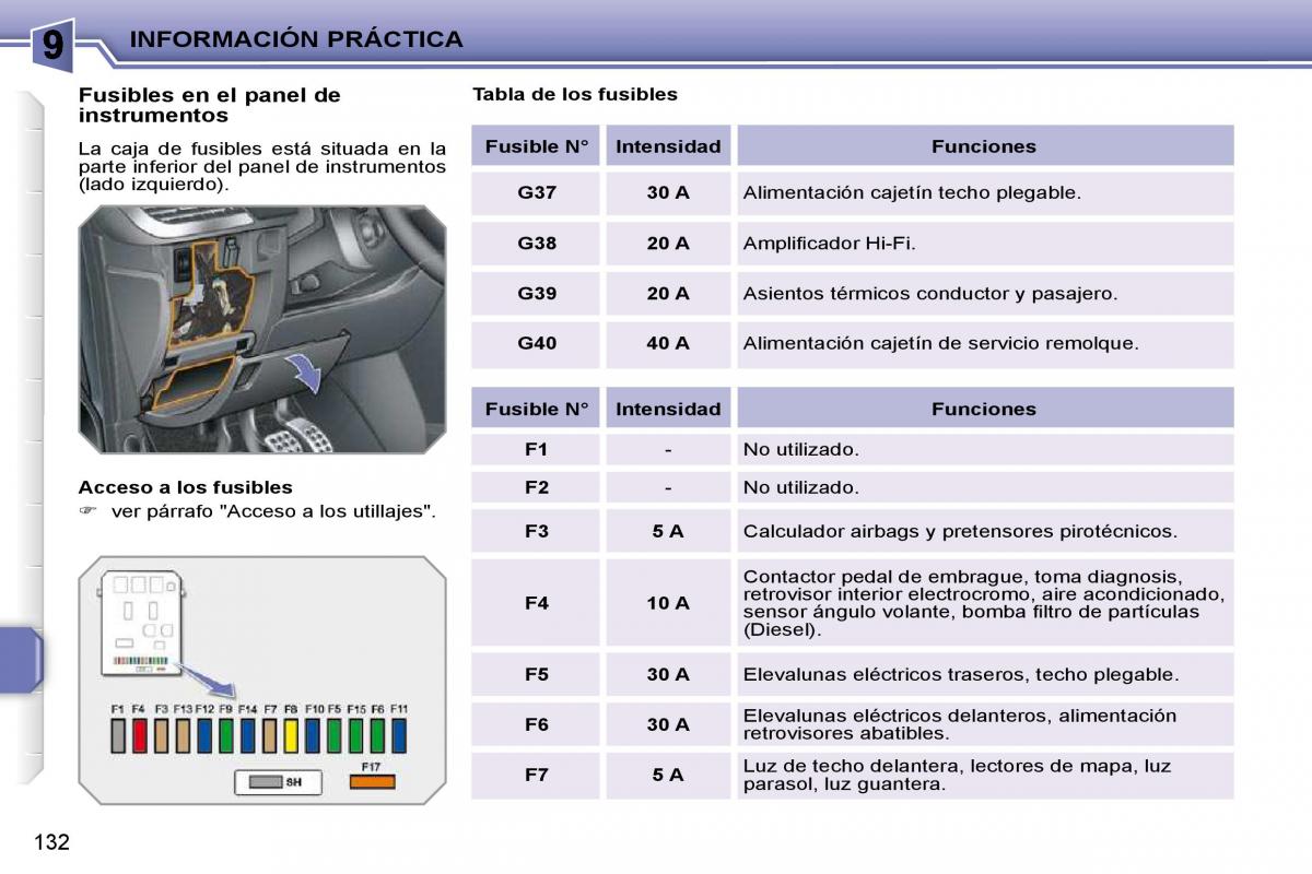 Peugeot 207 CC manual del propietario / page 142