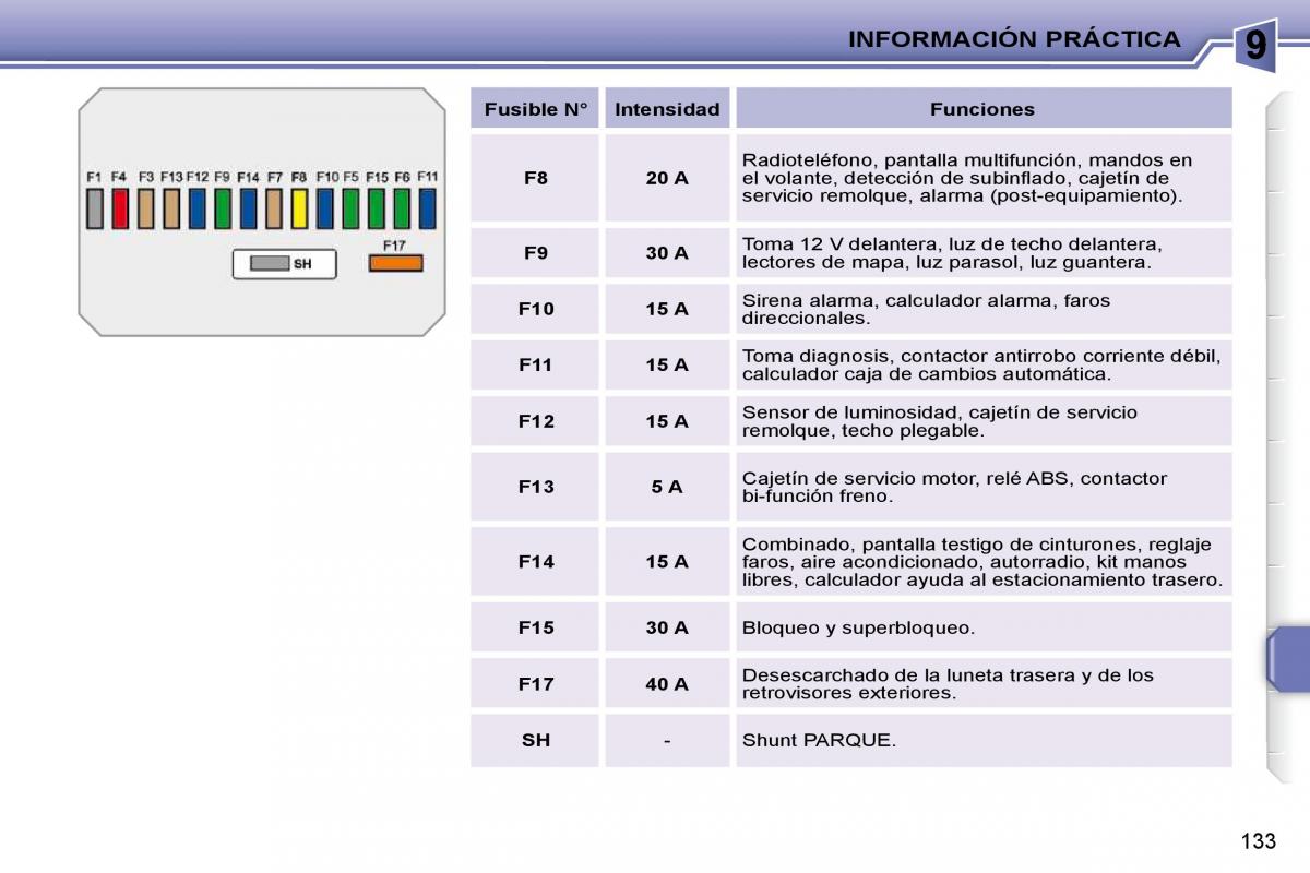 Peugeot 207 CC manual del propietario / page 143