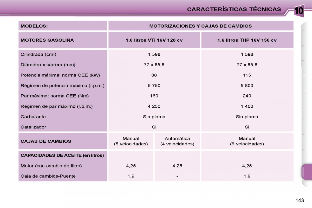 Peugeot 207 CC manual del propietario / page 153